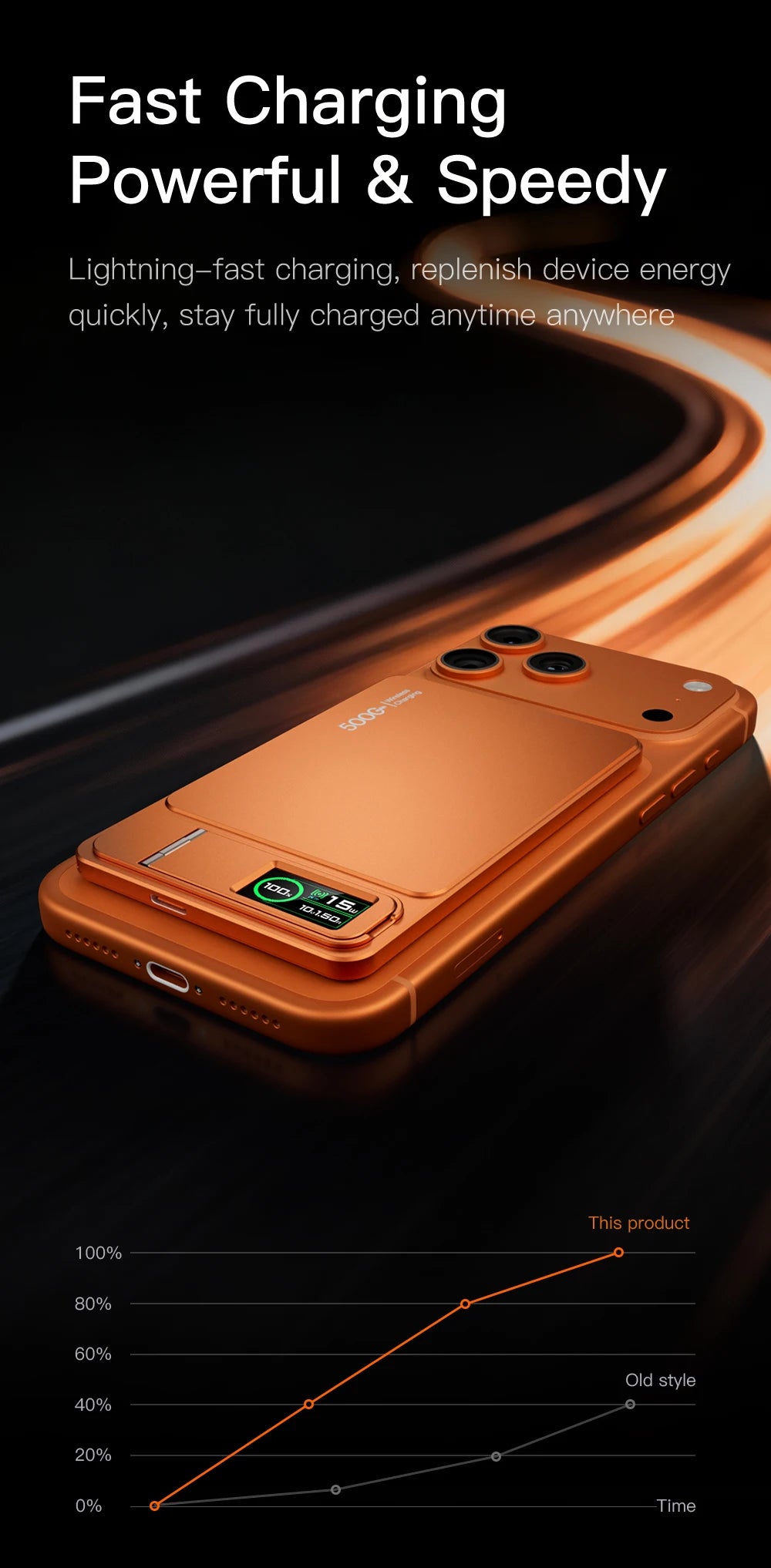 Batterie Externe Magnétique Sans Fil 20W 10000mAh - Charge Rapide