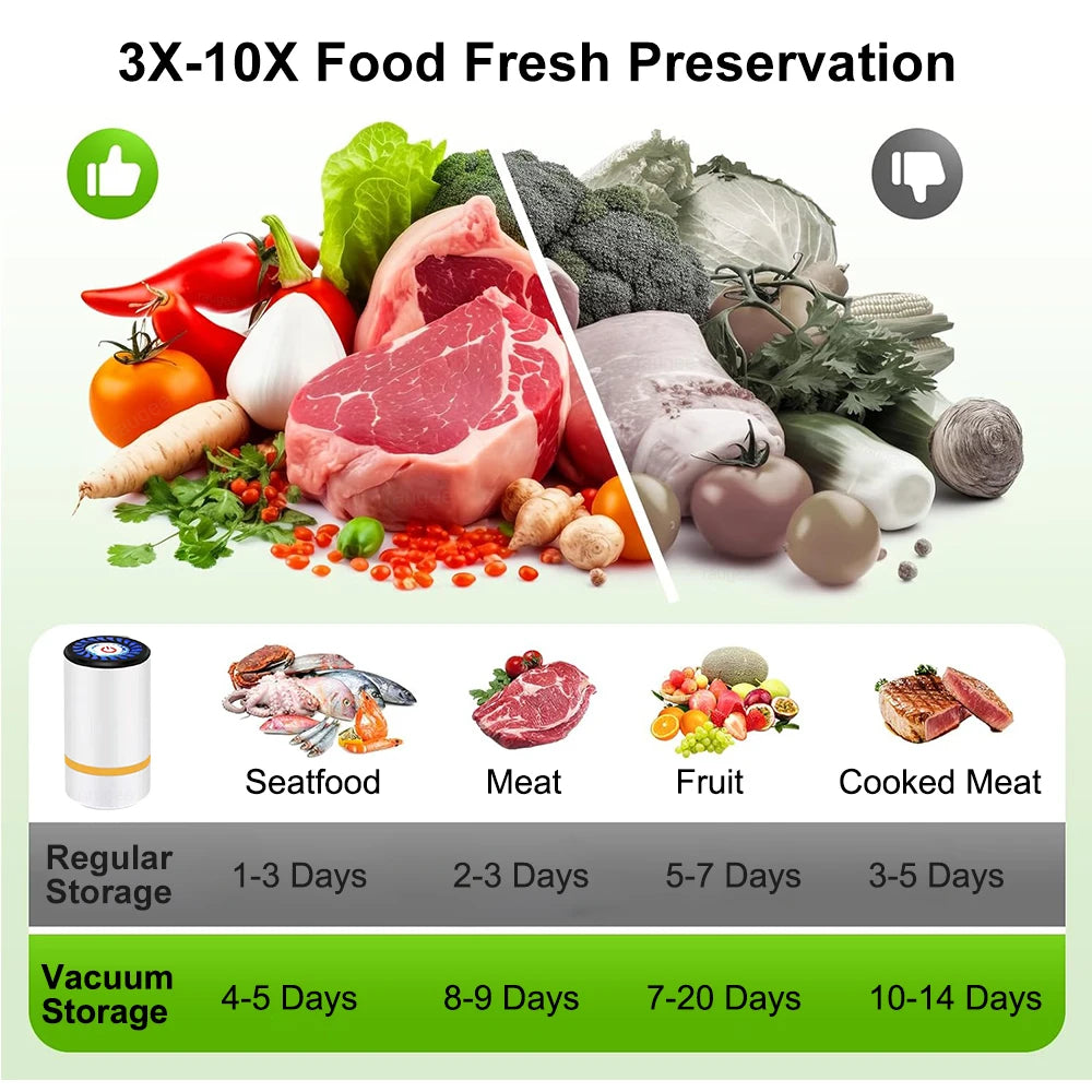 Machine Sous-Vide Électrique Rechargeable + Sacs BPA Free